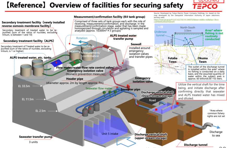 Radiological Impact AssessmentReport Regarding the Discharge of ALPS TreatedWater into the Sea (Fukushima Nuclear Plant)